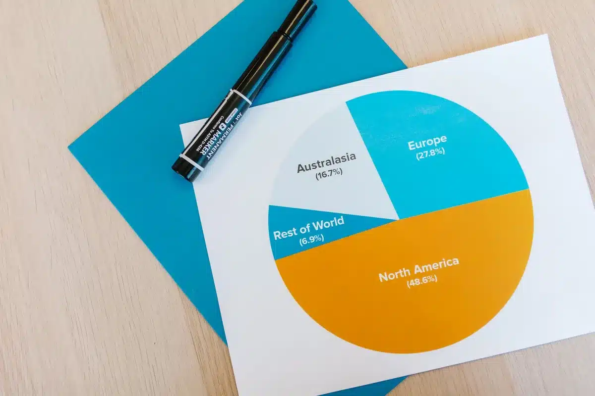 Graphique montrant la répartition de la consommation énergétique d'un logement par poste